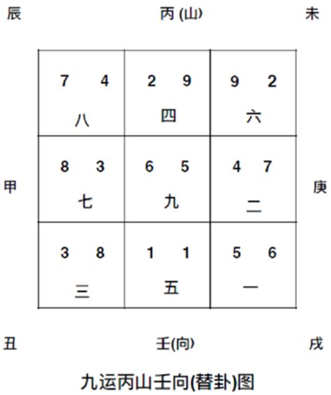 坐辰向戌八運|【坐辰向戌八運】坐辰向戌八運之宅運解析 – 運用風水提升人生幸。